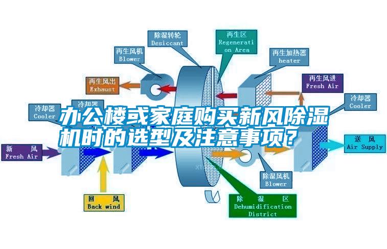 办公楼或家庭购买新风除湿机时的选型及注意事项？