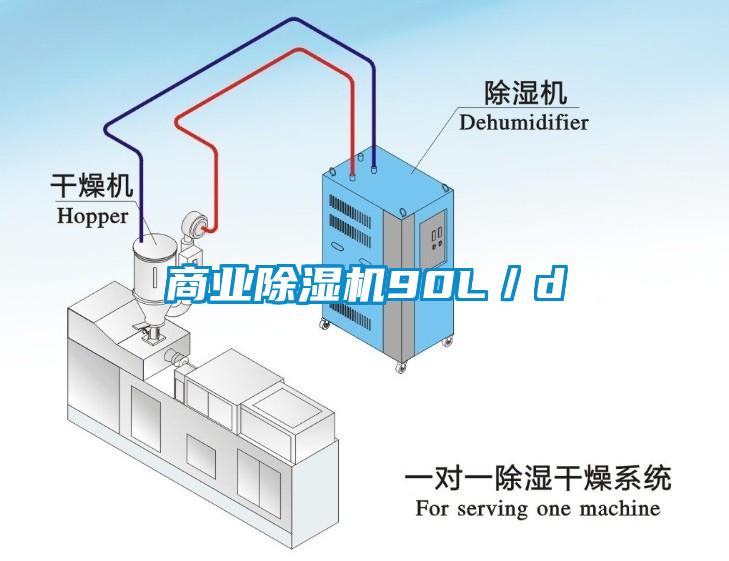 商业除湿机90L／d