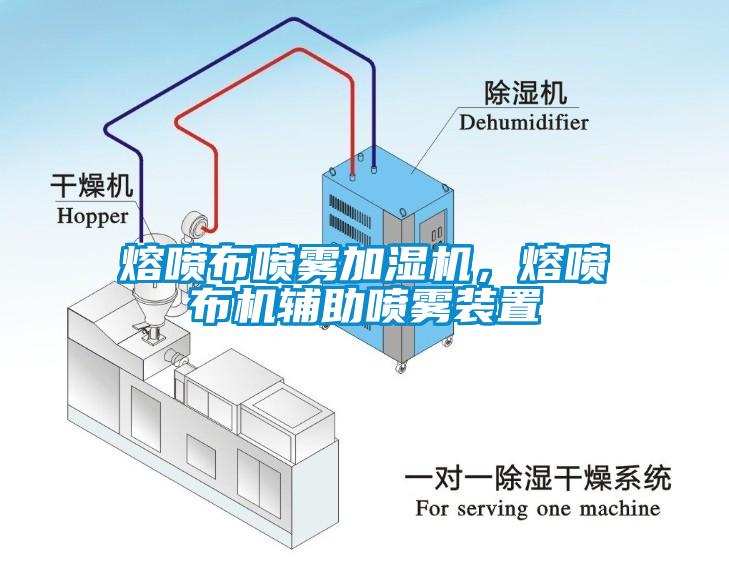 熔喷布喷雾加湿机，熔喷布机辅助喷雾装置