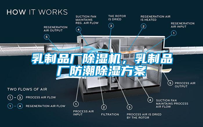 乳制品厂除湿机，乳制品厂防潮除湿方案