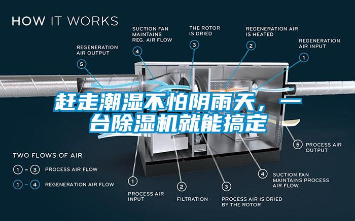 赶走潮湿不怕阴雨天，一台除湿机就能搞定