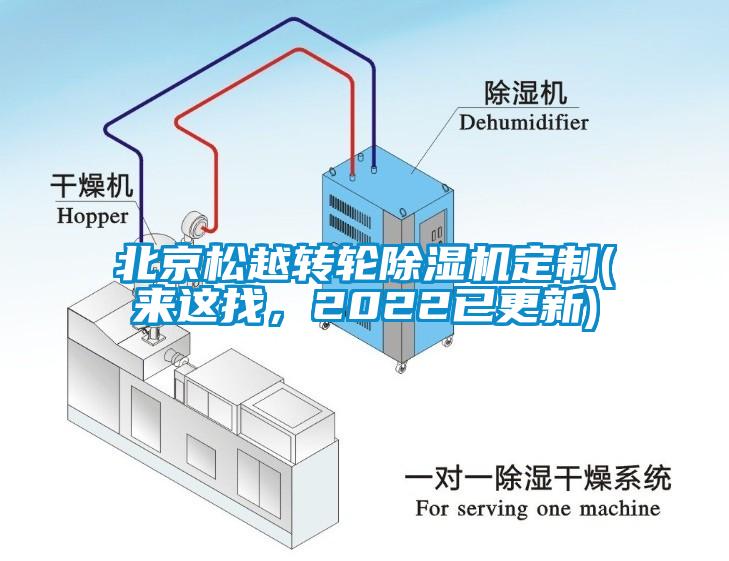 北京松越转轮除湿机定制(来这找，2022已更新)