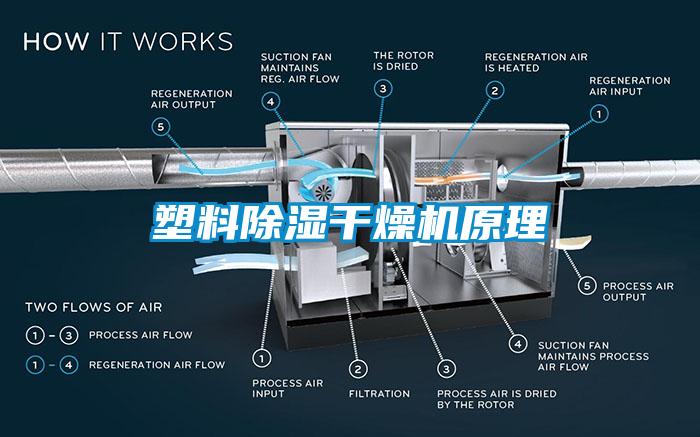 塑料除湿干燥机原理