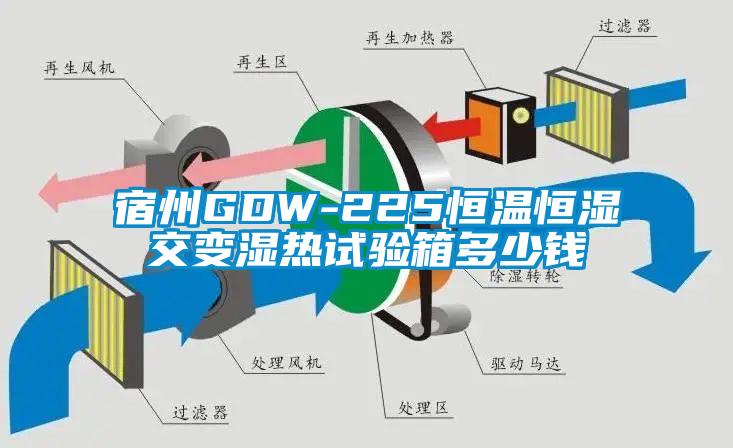 宿州GDW-225恒温恒湿交变湿热试验箱多少钱