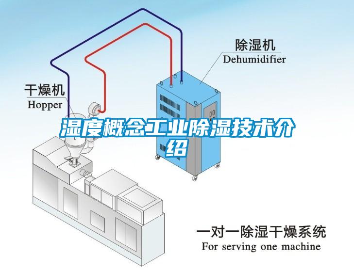 湿度概念工业除湿技术介绍