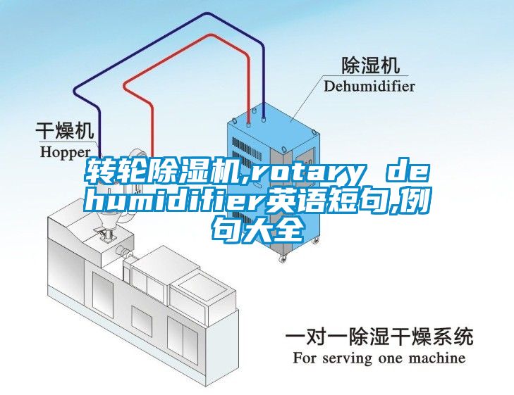 转轮除湿机,rotary dehumidifier英语短句,例句大全