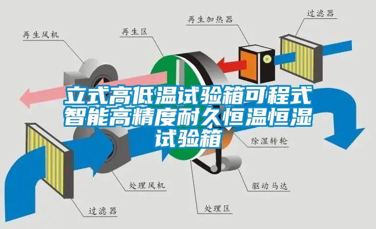 立式高低温试验箱可程式智能高精度耐久恒温恒湿试验箱