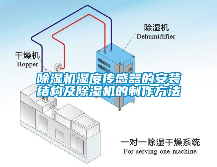 除湿机湿度传感器的安装结构及除湿机的制作方法