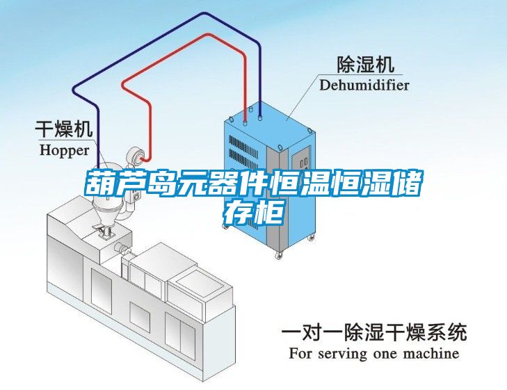 葫芦岛元器件恒温恒湿储存柜