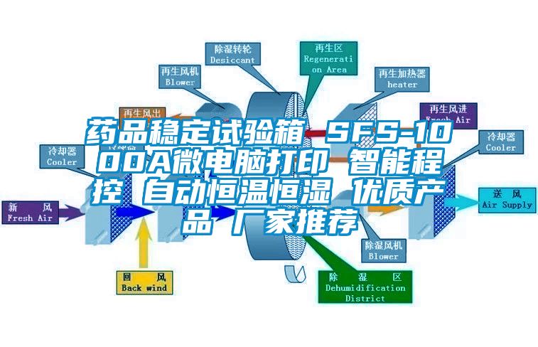 药品稳定试验箱 SFS-1000A微电脑打印 智能程控 自动恒温恒湿 优质产品 厂家推荐