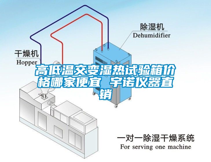 高低温交变湿热试验箱价格哪家便宜 宇诺仪器直销