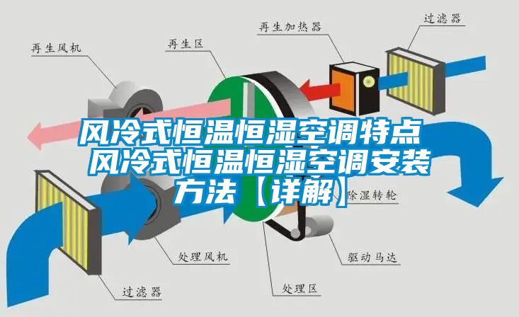 风冷式恒温恒湿空调特点 风冷式恒温恒湿空调安装方法【详解】