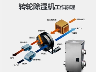 行业新闻来自回南天的暴击 你中了几招