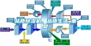 品质除湿机，品质生活_重复