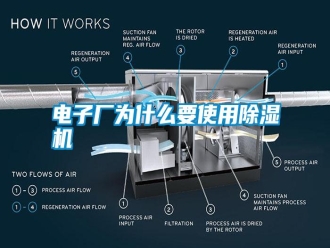 行业新闻电子厂为什么要使用除湿机