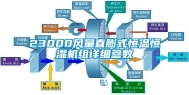 23000风量直膨式恒温恒湿机组详细参数