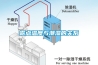 露点温度与潮湿的关系