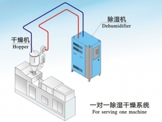 行业新闻潮湿带来的危害