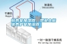 标养室加湿器，混凝土标准养护室加湿器