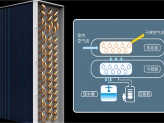 行业新闻工业恒湿机常用运作方式的优缺点