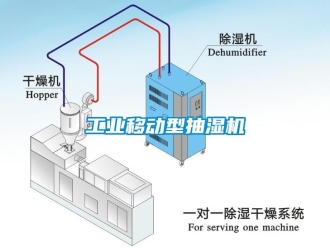 企业新闻工业移动型抽湿机