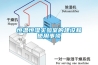 恒温恒湿实验室的建设和使用事项