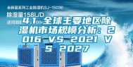 4.1 全球主要地区除湿机市场规模分析：2016 VS 2021 VS 2027